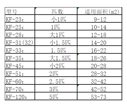 楚雄空调维修
