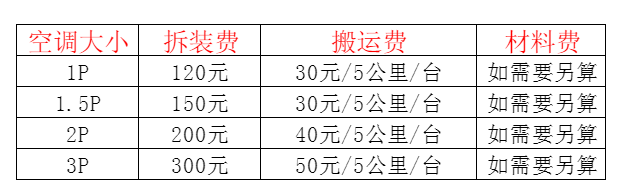 楚雄空调移机及费用电话在哪里找